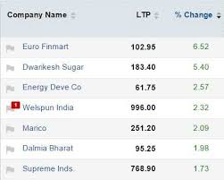 Track Sensex Nifty Live Who Moved My Market Today The