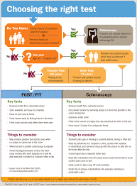 Colorectal Cancer Tests Save Lives | Vitalsigns | Cdc