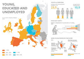 Somajul in randul tinerilor,referat impactul disciplinelor nautice in randul tinerilor,argoul tinerilor de azi,evolutia aeronauticii romanesti,tineri si impactul disciplinelor nautice in randul tinerilor. AnalizÄ Cauzele Unei GeneraÅ£ii Pierdute De Ce Ajung AbsolvenÅ£ii Someri