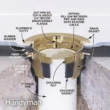 The toilet is mounted right on top. How To Install A Fiberglass Base Over Concrete Shower Drain Installation Fiberglass Shower Stalls Shower Drain