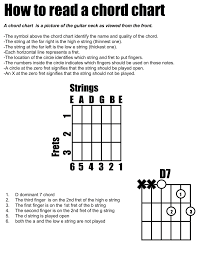 78 exhaustive fret chords chart