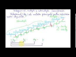 The short ton is a unit of mass equal to 2000 lb (exactly 907.18474 kg). Kilogramul Multiplii È™i Submultiplii MatematicÄƒ Pentru Clasa A Iv A Youtube