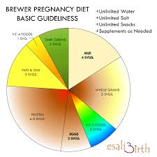 Pin On Maternity