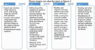 نتیجه جستجوی لغت [drying] در گوگل