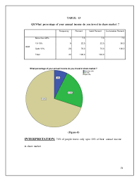 How to invest in stock market online. A Study Of Online Trading In Indian Stock Market