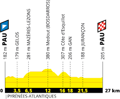Tour De France 2019 Le Parcours Presente Montagneux Sur Un Fond De 100 Ans Du Maillot Jaune Blog Velowire Com Photos Videos Actualites Cyclisme