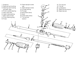 How To Diagnose And Repair Rack And Pinion Bushings Racingjunk News
