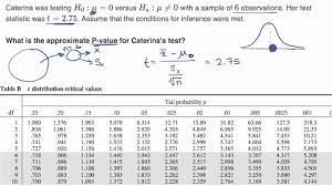 P value is a statistical measure that helps scientists determine whether or not their hypotheses are correct. Using A Table To Estimate P Value From T Statistic Video Khan Academy