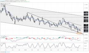 eur usd eur jpy rates rebound off lows after september ecb