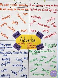 Adverbs Anchor Chart This Blog Post Contains A Free Adverb