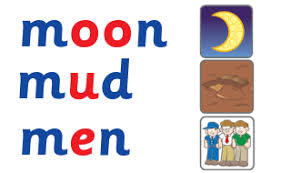 Pdf teaching systematic synthetic phonics and early english from i1.rgstatic.net for students who are below level, the amount of reading during phonics instruction must be even greater. Synthetic Phonics Explained Phonics Hero