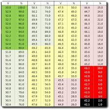 It's like a fuel gauge. Voltage Chart For 52v Electricbike Com Ebike Forum