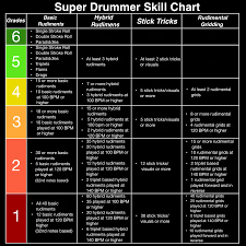 Sd Skill Chart Sdjmalik