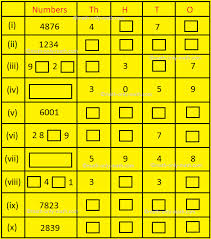 In the above examples, the paper absorbed blue light. Worksheet On 4 Digit Numbers Four Digit Numbers Problems With Ans