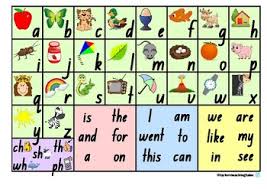 Gps is short for the global positioning system, which is a system of satellites put into orbit and maintained by the u.s. Phoneme Grapheme Chart Worksheets Teaching Resources Tpt