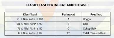 We did not find results for: Cara Download Sertifikat Akreditasi Sekolah Madrasah Di Akun Sispena Pendidikan Kewarganegaraan Pendidikan Kewarganegaraan