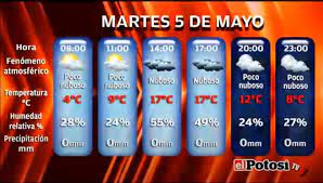 Clima en buenos aires hoy. Vea Las Cotizaciones De Monedas Minerales Y El Clima De Manana