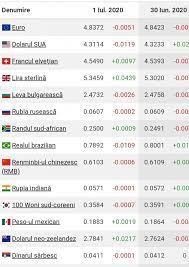 We did not find results for: Curs Valutar Bnr Leul S A IntÄƒrit In FaÅ£a Monedei Unice Europene Si In FaÅ£a Dolarului American PreÈ›ul Gramului De Aur CreÈ™te Din Nou