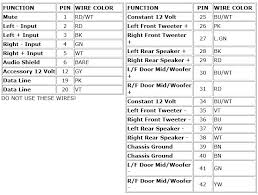 Search all used 2005 toyota sequoias. Well And I Need Your Expert Help Again Wives 2005 Toyota Sequoia With Jbl Premium System And She Says The Front
