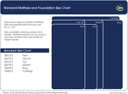 Mattress Sizes Mattress Size Chart King Mattress Mattress Sizes