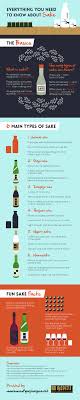 Everything You Need To Know About Sake Infographic Food Infographic Sake Japanese Sake