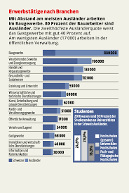 Alerts and messages for u.s. Fakten Zahlen Wie Viele Auslander Leben In Der Schweiz Blick