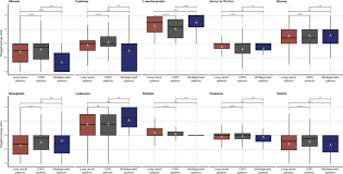 Copd is the abbreviation for chronic obstructive pulmonary disease. Time Ordered Comorbidity Correlations Identify Patients At Risk Of Mis And Overdiagnosis Npj Digital Medicine