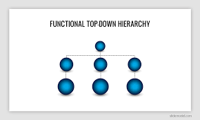 Matrix Organizational Structure Is It The Right Structure