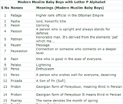 S lower case (upper case s). Modern Muslim Baby Boys With Letter P Alphabet Islam Family