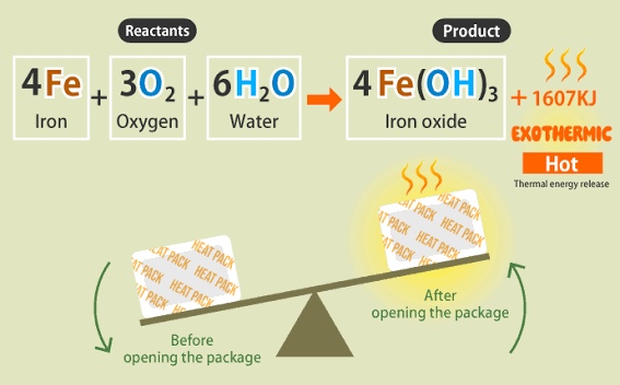 Why do single-use heat packs get hot? | ThreeBond Group