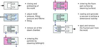 What organ is behind your right lower rib and cup hood : Opportunities And Risks Involved In Designing Structural Components Made Of Polymers Springerlink