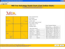 indian astrology birth chart images online