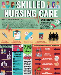 Streamwood, il (1) west chicago, il (2) wheaton, il (4) winfield, il (1) st. Skilled Nursing Care Find Skilled Nursing Near Me Senioradvice Com