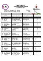 NF REG. NO. FEI LIC. NO. RIDER NAME DOB AGE 1 400 10064049 ...