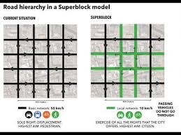 Managing Traffic With Superblocks This Is A Little Different In Theory From What Barcelona Is Attempting But This Traffic Flow Ide City City Layout Barcelona