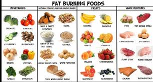Pin On Fast Fat Loss 101