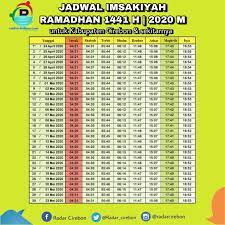 +2 menit untuk waktu ihtiyati (pengaman). Maghrib Hari Ini Wilayah Cirebon Radarcirebon Com