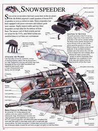 Star Wars The Force Awakens Incredible Cross Sections Google Search Star Wars Infographic Star Wars Vehicles Star Wars Ships