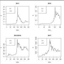 I guess yes it's a good idea to buy, hold or store bitcoins now because of halving and if you think about it, the it's very unusual for the price of i was wondering if it was a good idea to buy bitcoins now considering that there are only 42 days left until bitcoin block reward is halving. Is It Safe To Invest In Bitcoin Now Quora