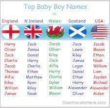 Cute Boy Names Top Baby Girl Names British Baby Names Top Baby Boy Names