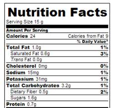 Hoe to make a label for nutella. Nutella Dip Nutrition Facts Chocolate Covered Katie