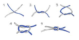 Image result for Reference Knots Boating