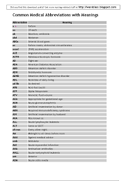 They also provide an accurate and precise way to communicate with other healthcare. Common Medical Abbreviations With Meanings Lung Coronary Artery Disease