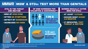 Cdc Std Treatment