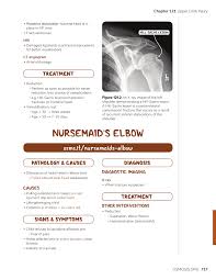 Image result for Rotator Cuff Triad Test