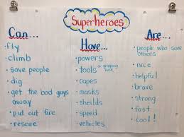 The Super Hero Inquiry Project The Curious Kindergarten Super Hero Activities Superhero Lesson Plans Superhero Theme Preschool