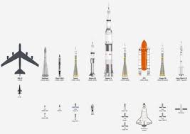 A Comparison Chart Of Every Spaceship Ever Made Wordlesstech