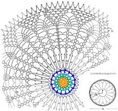 How To Read A Crochet Chart Or Crochet Diagram Haak Maar Raak