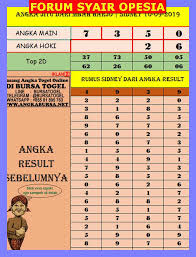 Summer is almost gone but there's still time to save! Prediksi Angka Jitu Togel Sdy Sidney Selasa 10 September 2019 Asianbookie