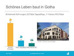 Bei wohnungsboerse.net finden sie ein großes angebot an attraktiven wohnungen in gotha jeder preisklasse! Gotha Schones Leben Gruppe Errichtet Wohnpark Mit 80 Platzen